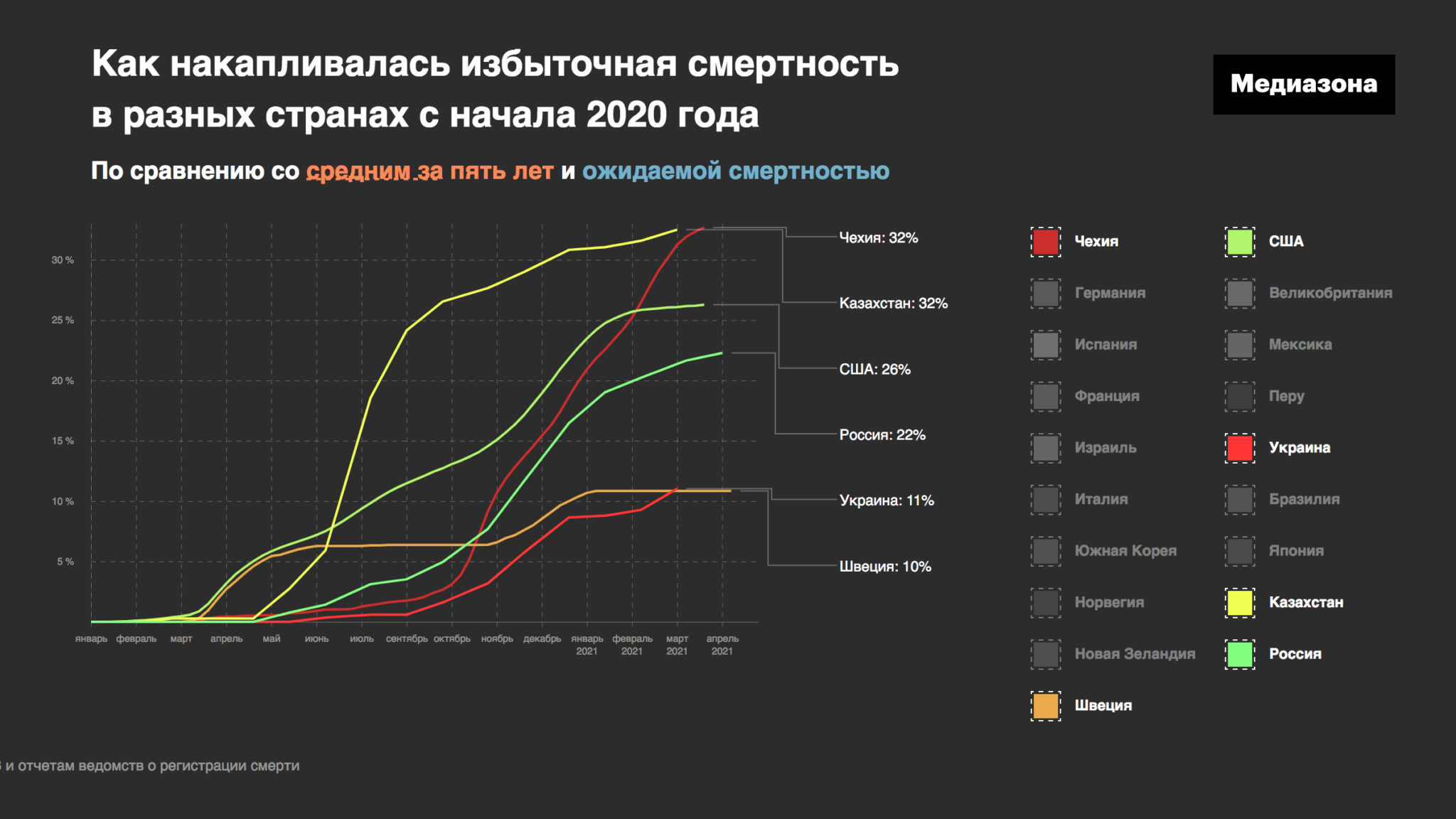 Смертность в россии в последние годы. Избыточная смертность. Смертность в России 2020. Избыточная смертность в России 2021. Избыточная смертность по странам.